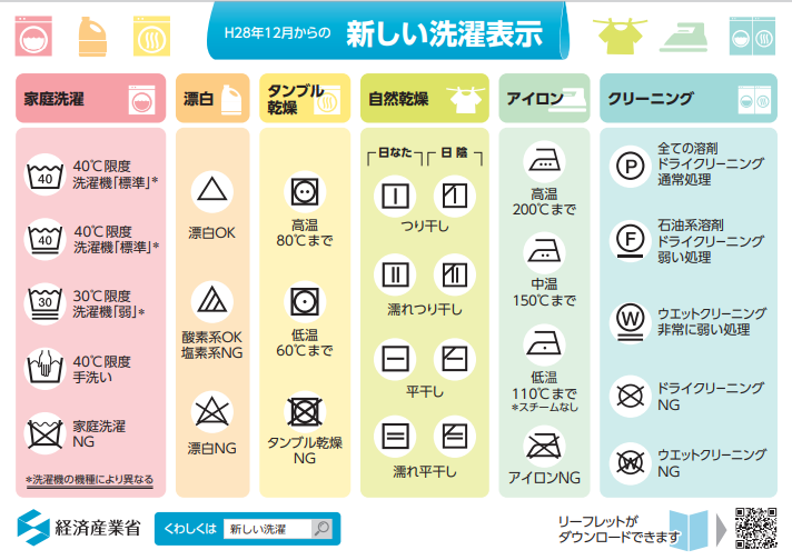 消費者庁「新しい洗濯表示」経済産業省公表資料