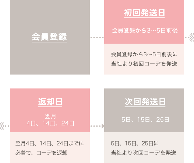 スケジュール